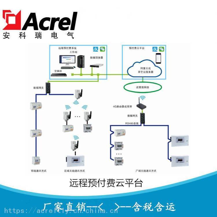安科瑞Acrelcloud-3200 水电预付费管理云平台 预付费售电系统
