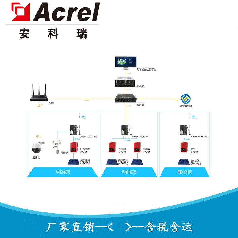 光伏运维管理平台 分布式光伏发电系统 AcrelCloud-1200 安科瑞