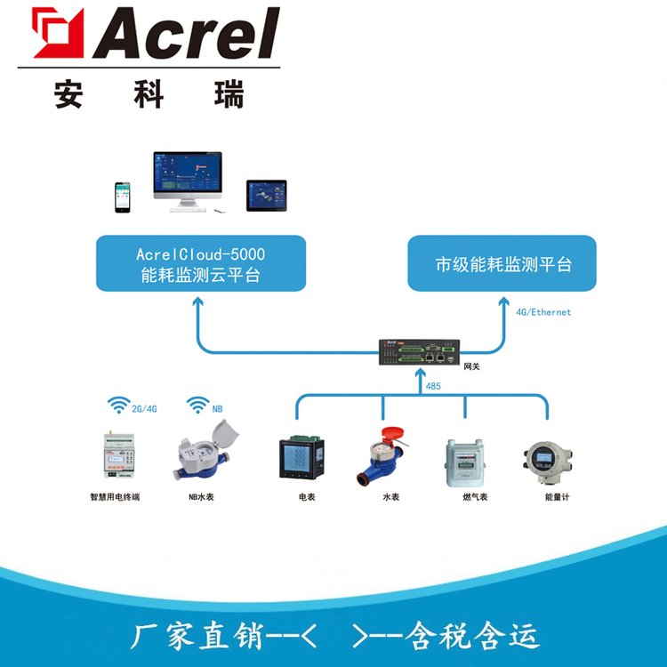 安科瑞 能耗计量系统 能源管理平台 AcrelCloud-5000