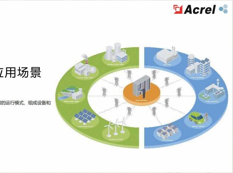 Acrel-2000MG 微电网能量管理系统 新能源管理系统 孤岛、边远地区