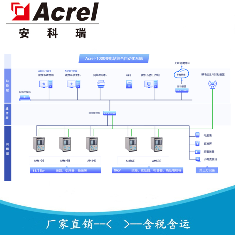变电站综合自动化系统 监控系统 无人值守系统 Acrel-1000 安科瑞